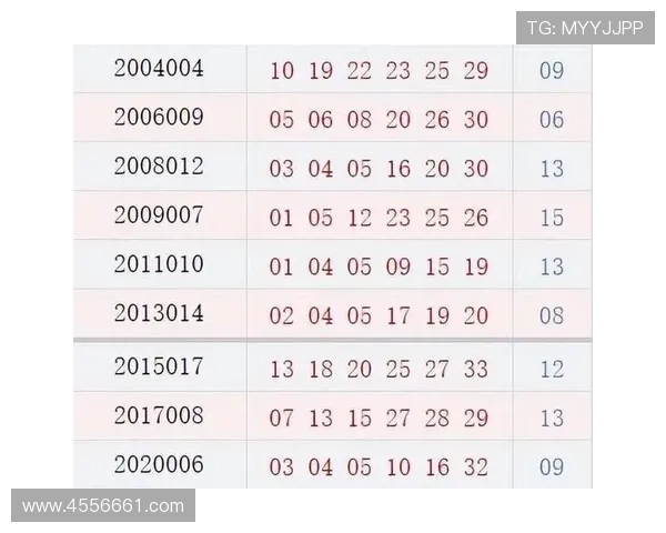 PCDD开奖记录查询与历史结果完整汇总 PCDD开奖记录查询与历史结果完整汇总