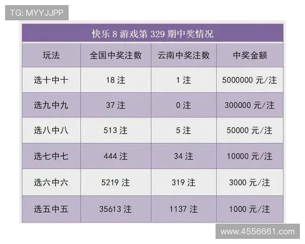 彩票22开奖查询最新结果与历史中奖号码汇总